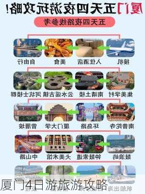 厦门4日游旅游攻略