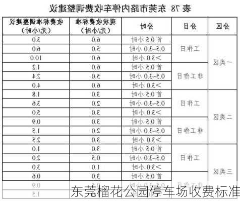 东莞榴花公园停车场收费标准