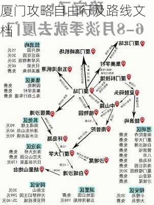 厦门攻略自由行及路线文档