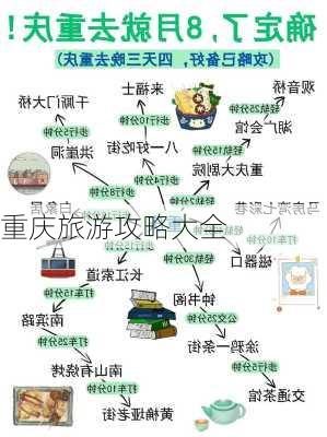 重庆旅游攻略大全