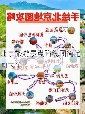 北京旅游景点路线图简笔画大全