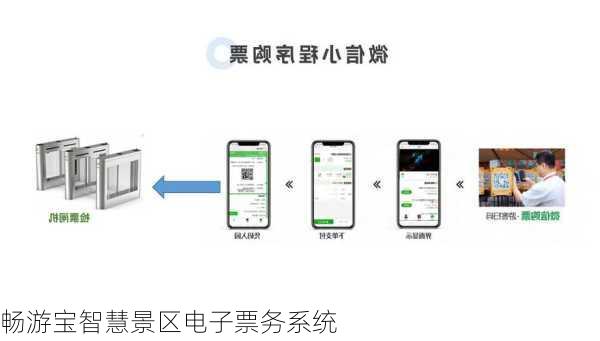畅游宝智慧景区电子票务系统