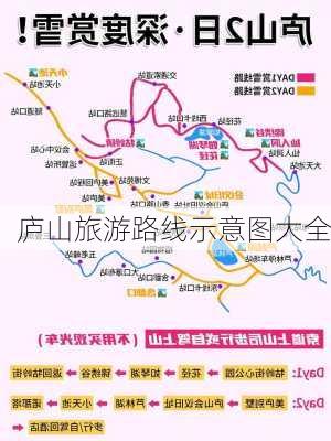 庐山旅游路线示意图大全