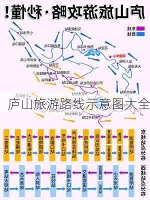 庐山旅游路线示意图大全