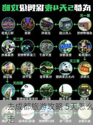 去成都旅游攻略 5天怎么走