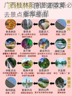 广西桂林阳朔旅游攻略必去景点推荐理由