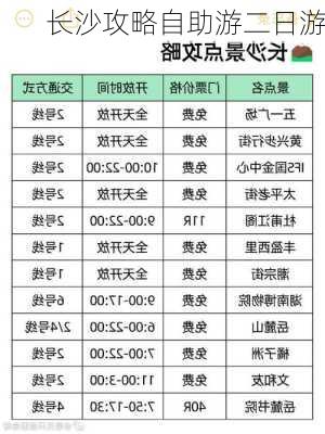 长沙攻略自助游二日游