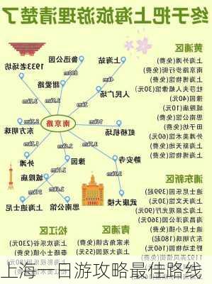 上海一日游攻略最佳路线