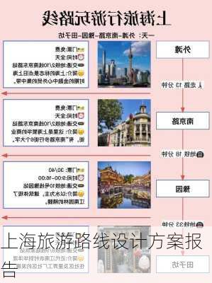 上海旅游路线设计方案报告