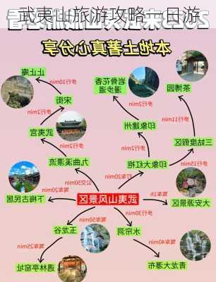 武夷山旅游攻略一日游