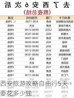 西安旅游攻略自由行5天要花多少钱