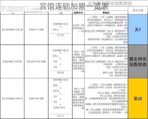 宾馆连锁加盟一览表