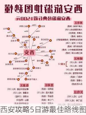 西安攻略5日游最佳路线图