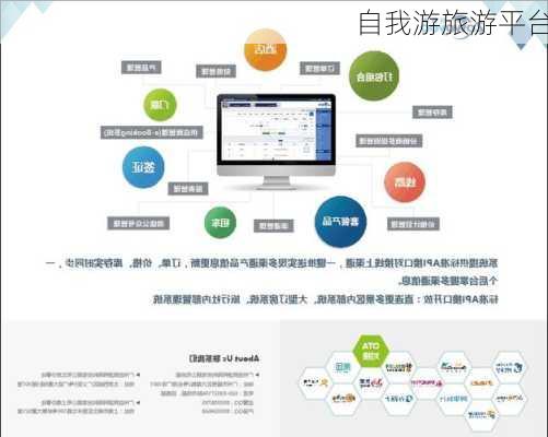 自我游旅游平台