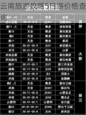 云南旅游攻略5日游价格查询