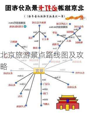 北京旅游景点路线图及攻略