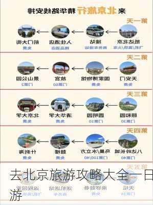 去北京旅游攻略大全一日游