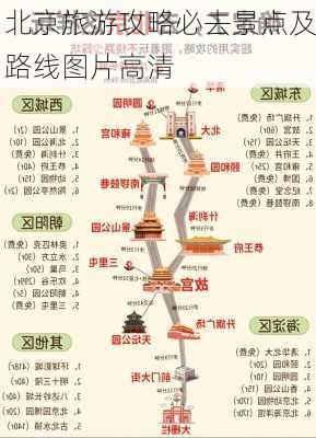 北京旅游攻略必去景点及路线图片高清