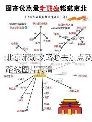 北京旅游攻略必去景点及路线图片高清