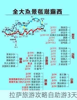 拉萨旅游攻略自助游3天