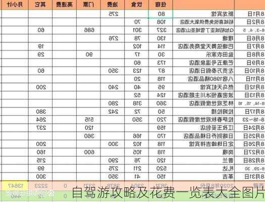 自驾游攻略及花费一览表大全图片