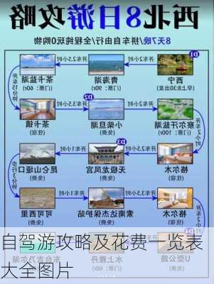 自驾游攻略及花费一览表大全图片