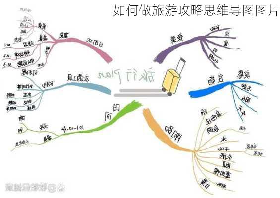 如何做旅游攻略思维导图图片