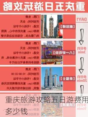 重庆旅游攻略五日游费用多少钱