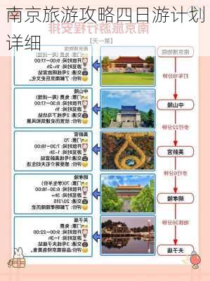 南京旅游攻略四日游计划详细