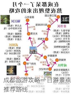 成都旅游攻略一日游景点推荐路线