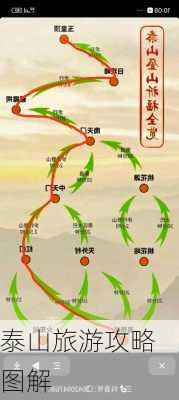 泰山旅游攻略图解