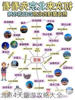 北京4天旅游攻略大全