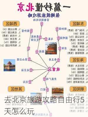 去北京旅游攻略自由行5天怎么玩