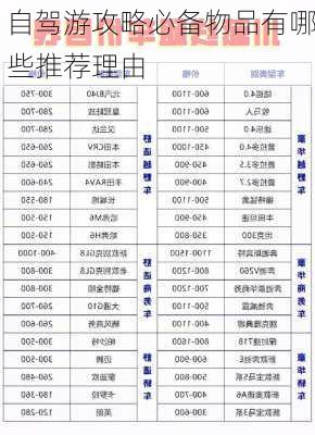 自驾游攻略必备物品有哪些推荐理由