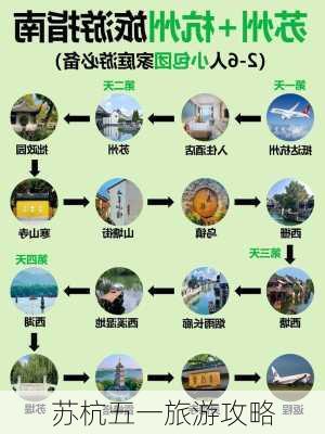 苏杭五一旅游攻略