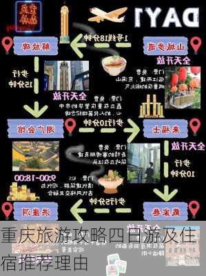 重庆旅游攻略四日游及住宿推荐理由