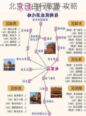 北京自由行旅游 攻略