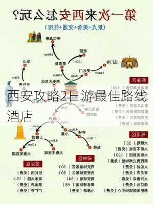 西安攻略2日游最佳路线酒店