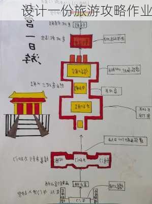 设计一份旅游攻略作业