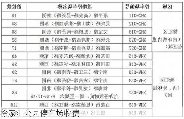 徐家汇公园停车场收费