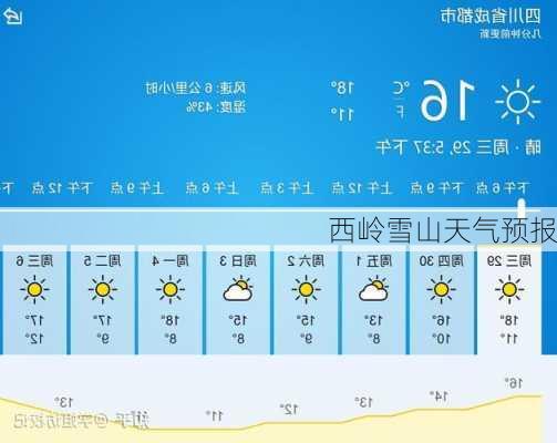 西岭雪山天气预报