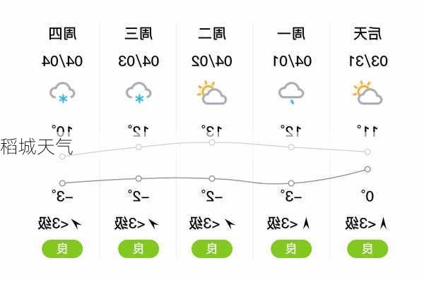 稻城天气