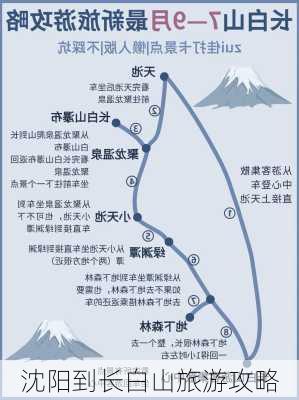 沈阳到长白山旅游攻略