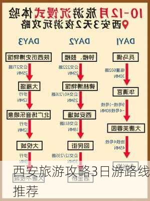 西安旅游攻略3日游路线推荐