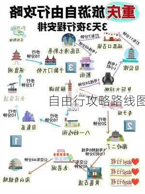 自由行攻略路线图