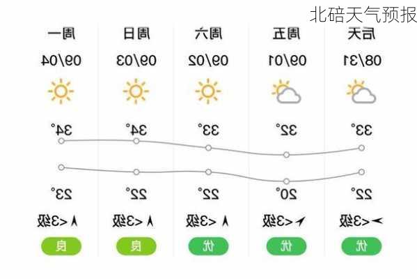 北碚天气预报