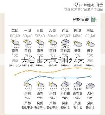 天台山天气预报7天