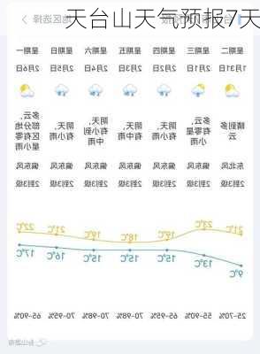 天台山天气预报7天