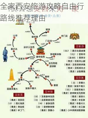 全家西安旅游攻略自由行路线推荐理由