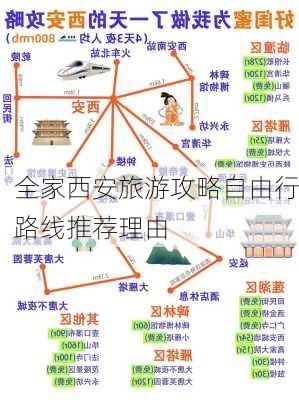 全家西安旅游攻略自由行路线推荐理由